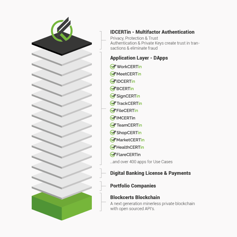Multifactor Authentication